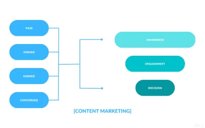 Content Marketing is Important for Startups (BC It’s Just Marketing)